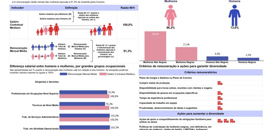 Relatório de Transparência e Igualdade Salarial de Mulheres e Homens - 2º Semestre 2026