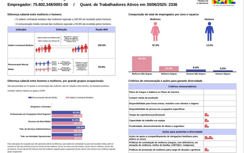 Relatório de Transparência e Igualdade Salarial de Mulheres e Homens - 2º Semestre 2025