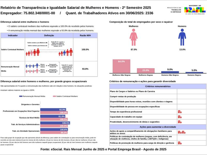 Relatório de Transparência e Igualdade Salarial de Mulheres e Homens - 2º Semestre 2025